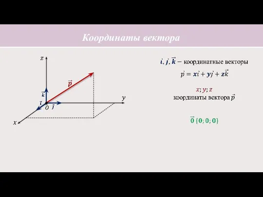 Соответствующие координаты равных векторов равны. Соответствующие координаты противоположных векторов противоположны.