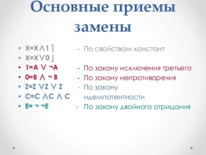 Основные приемы замены X=X∧1 ⎤ X=X∨0 ⎦ 1=А ∨ ¬А