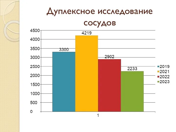 Дуплексное исследование сосудов