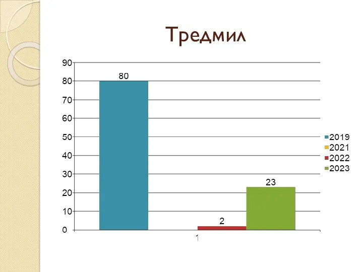 Тредмил