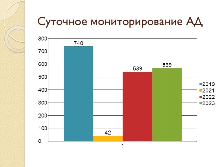 Суточное мониторирование АД