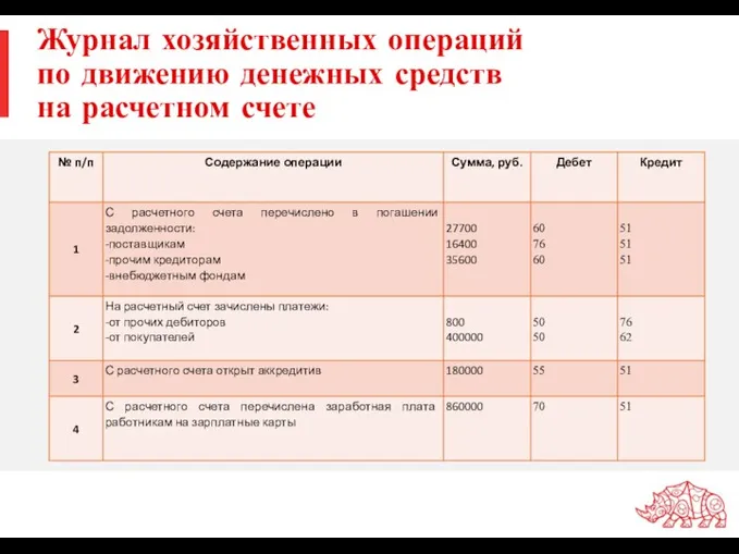 Журнал хозяйственных операций по движению денежных средств на расчетном счете