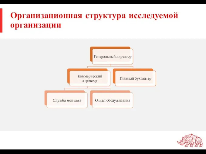 Организационная структура исследуемой организации