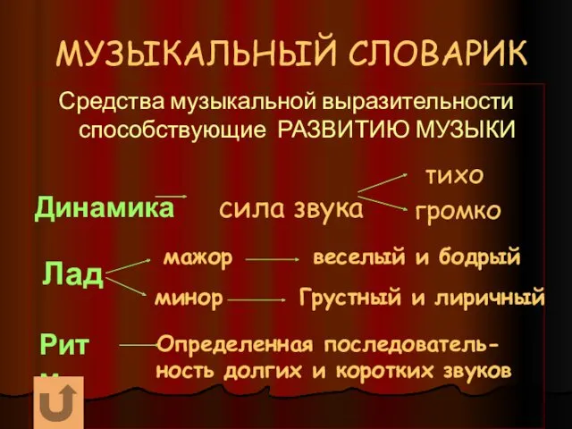 МУЗЫКАЛЬНЫЙ СЛОВАРИК Средства музыкальной выразительности способствующие РАЗВИТИЮ МУЗЫКИ Динамика сила