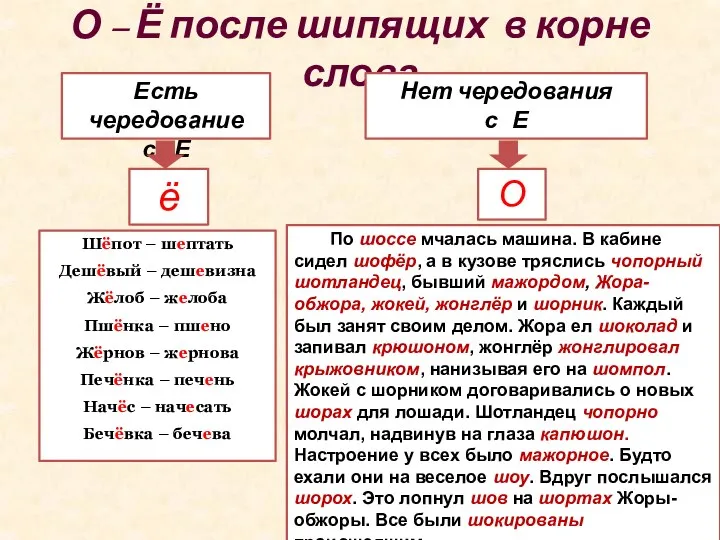 О – Ё после шипящих в корне слова Есть чередование