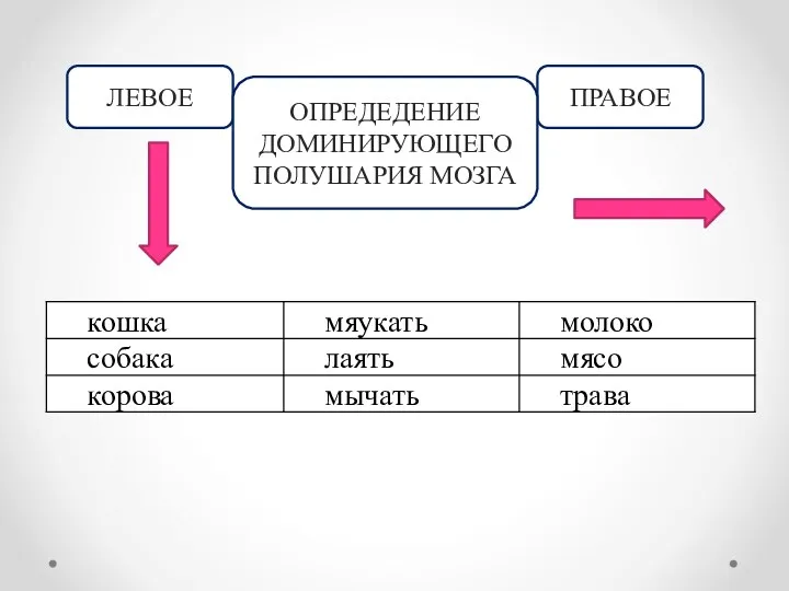 ЛЕВОЕ ПРАВОЕ ОПРЕДЕДЕНИЕ ДОМИНИРУЮЩЕГО ПОЛУШАРИЯ МОЗГА