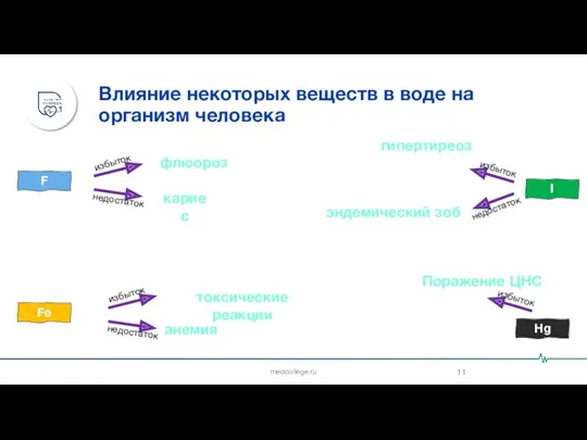 medcollege.ru Влияние некоторых веществ в воде на организм человека F