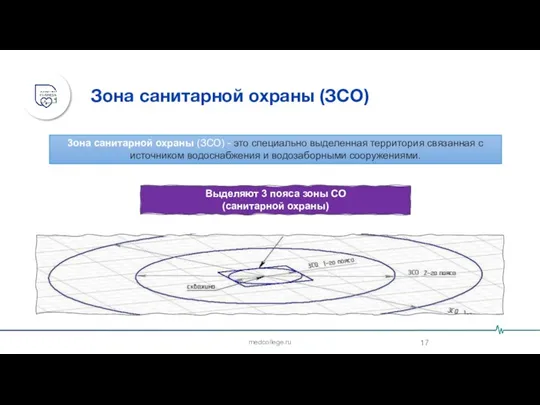 medcollege.ru 3она санитарной охраны (ЗСО) - это специально выделенная территория