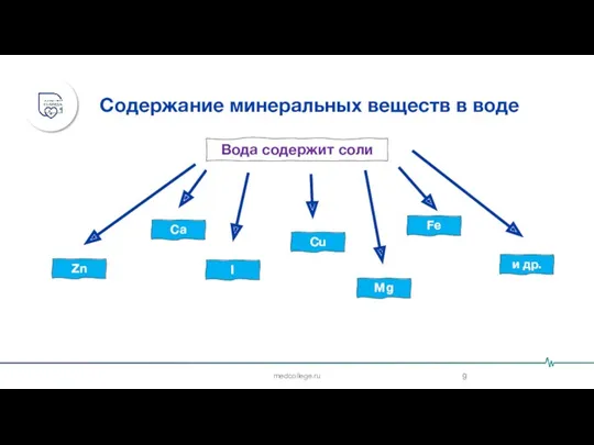 medcollege.ru Содержание минеральных веществ в воде Вода содержит соли Ca