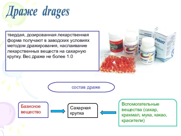 Драже drages твердая, дозированная лекарственная форма получают в заводских условиях