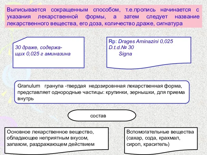 Выписывается сокращенным способом, т.е.пропись начинается с указания лекарственной формы, а