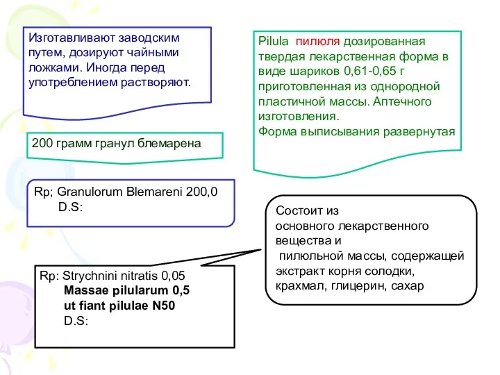 Изготавливают заводским путем, дозируют чайными ложками. Иногда перед употреблением растворяют.