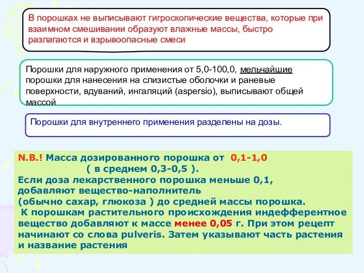 N.B.! Масса дозированного порошка от 0,1-1,0 ( в среднем 0,3-0,5