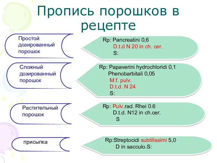 Пропись порошков в рецепте Простой дозированный порошок Сложный дозированный порошок