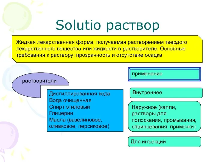 Solutio раствор Жидкая лекарственная форма, получаемая растворением твердого лекарственного вещества