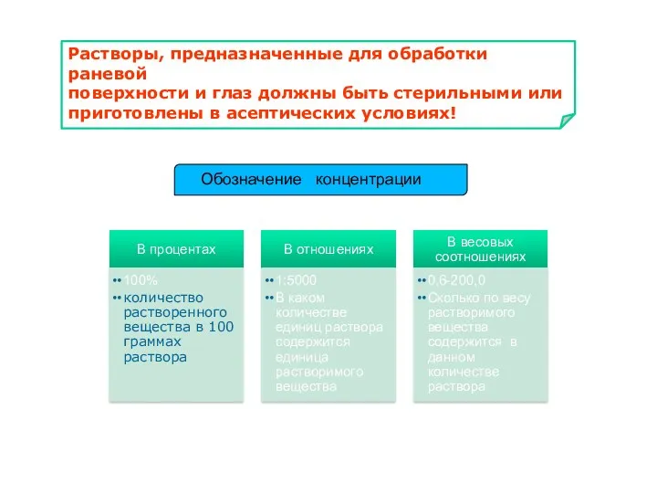 Растворы, предназначенные для обработки раневой поверхности и глаз должны быть