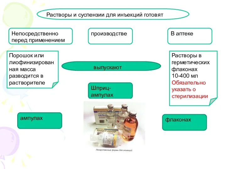 Растворы и суспензии для инъекций готовят Непосредственно перед применением В