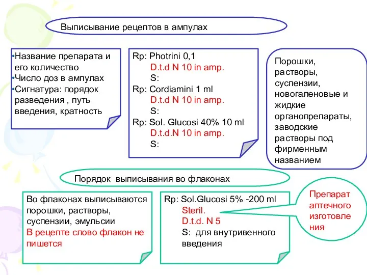 Выписывание рецептов в ампулах Название препарата и его количество Число