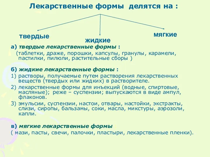 Лекарственные формы делятся на : а) твердые лекарственные формы :