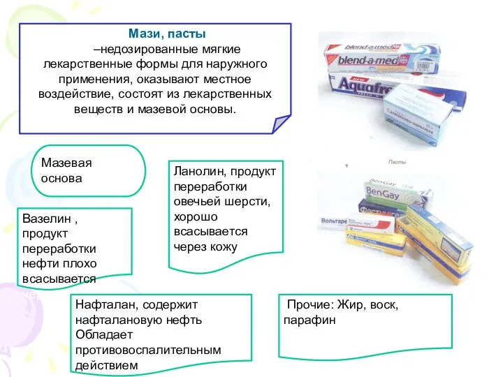 Мази, пасты –недозированные мягкие лекарственные формы для наружного применения, оказывают