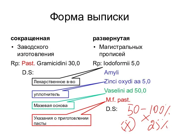 Форма выписки сокращенная Заводского изготовления Rp: Past. Gramicidini 30,0 D.S: