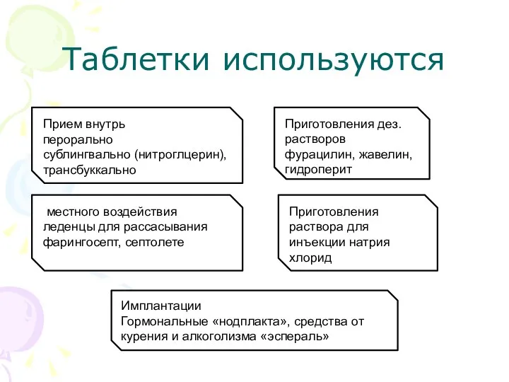 Таблетки используются Прием внутрь перорально сублингвально (нитроглцерин), трансбуккально Имплантации Гормональные