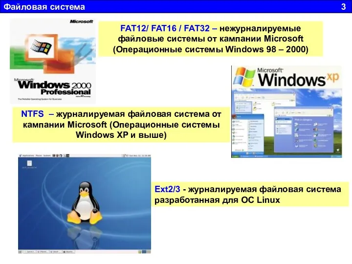 Файловая система 3 FAT12/ FAT16 / FAT32 – нежурналируемые файловые