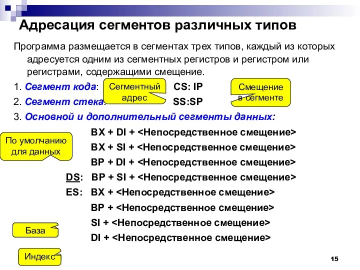 Адресация сегментов различных типов Программа размещается в сегментах трех типов,