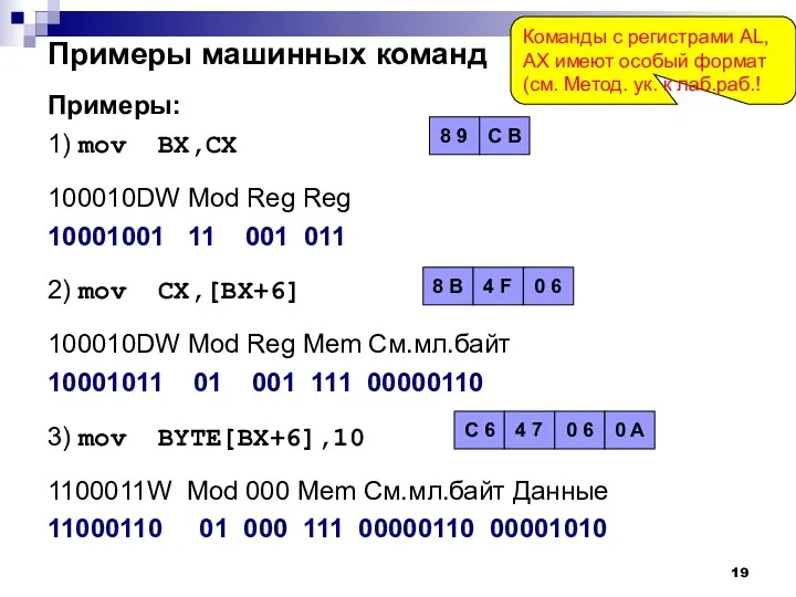 Примеры машинных команд Примеры: 1) mov BX,CX 100010DW Mod Reg