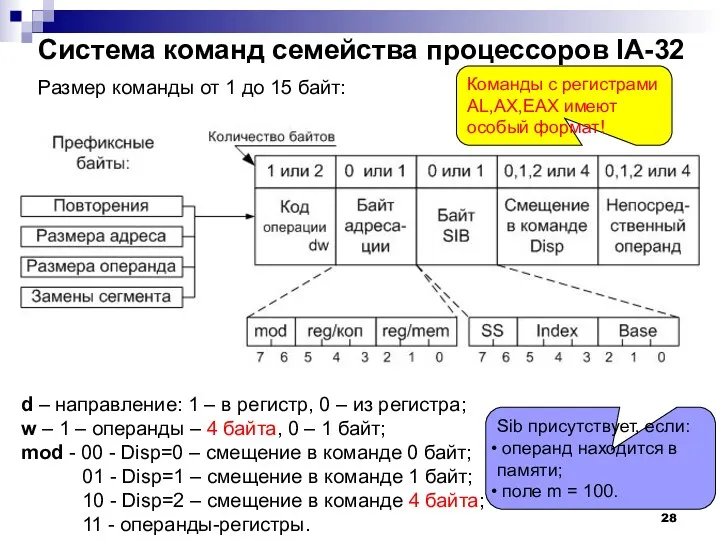 Система команд семейства процессоров IA-32 Размер команды от 1 до