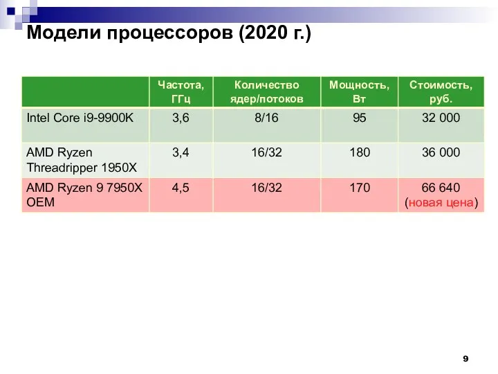 Модели процессоров (2020 г.)