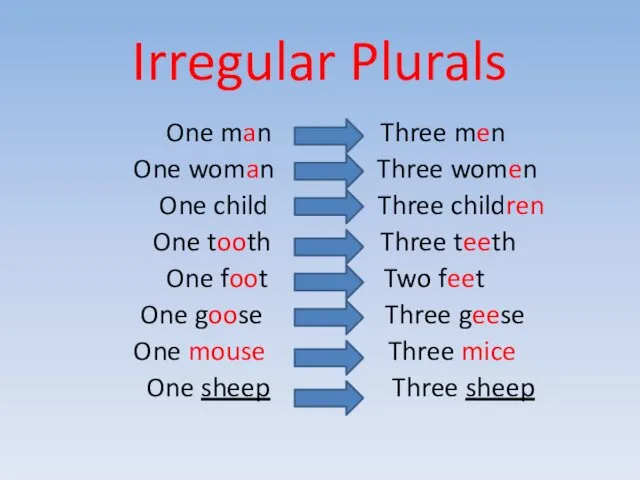 Irregular Plurals One man Three men One woman Three women