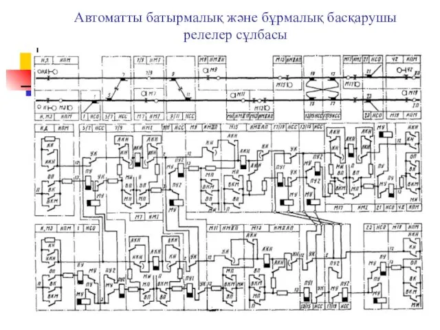 Автоматты батырмалық және бұрмалық басқарушы релелер сұлбасы