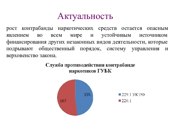 Актуальность рост контрабанды наркотических средств остается опасным явлением во всем