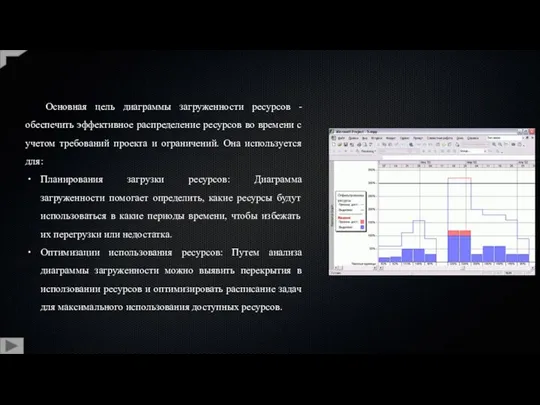 Основная цель диаграммы загруженности ресурсов - обеспечить эффективное распределение ресурсов