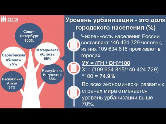 Численность населения России составляет 146 424 729 человек, из них