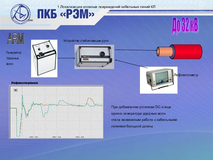 1.Локализация сложных повреждений кабельных линий КЛ ARM Генератор Ударных волн