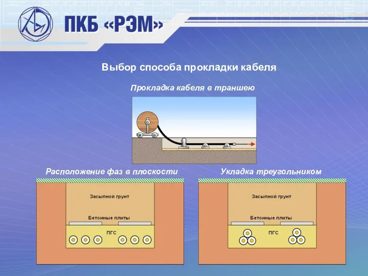 Выбор способа прокладки кабеля Прокладка кабеля в траншею Расположение фаз в плоскости Укладка треугольником