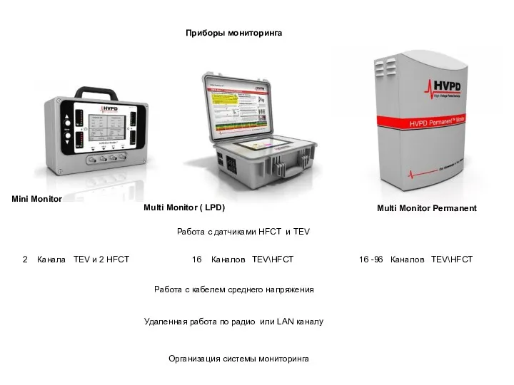 Приборы мониторинга Работа с датчиками HFCT и TEV 2 Канала