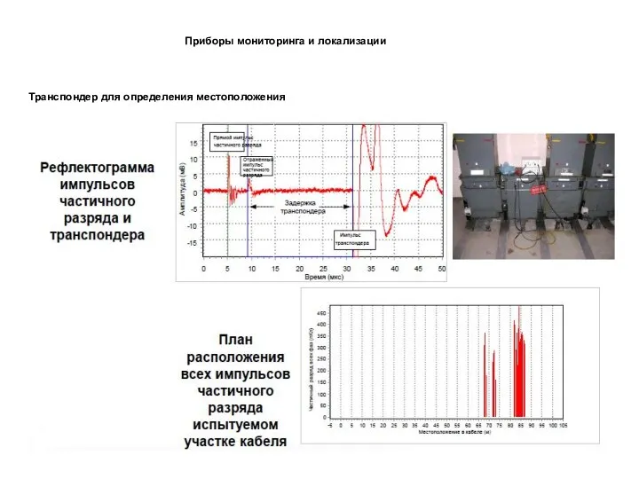 Приборы мониторинга и локализации Транспондер для определения местоположения