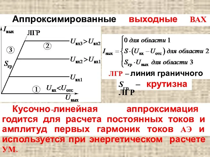 Аппроксимированные выходные ВАХ имеют вид: ЛГР – линия граничного режима