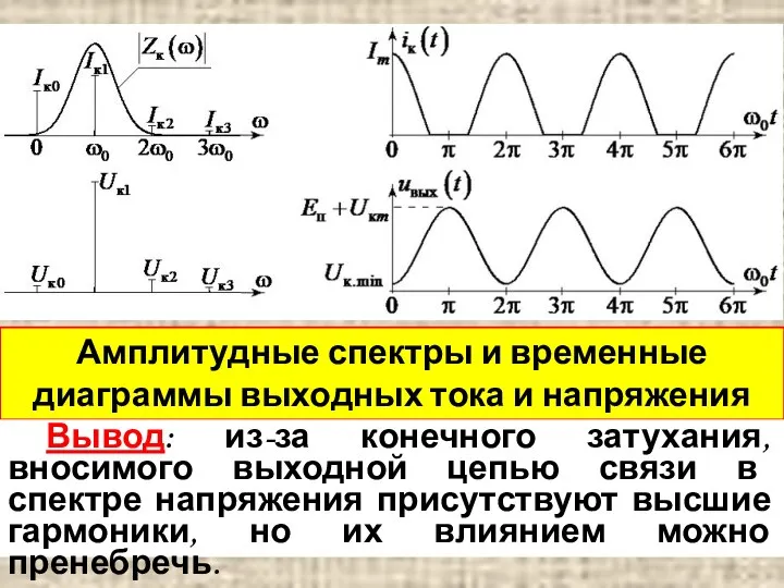 Амплитудные спектры и временные диаграммы выходных тока и напряжения АЭ