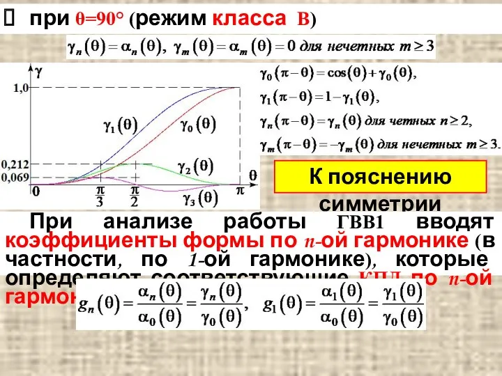 при θ=90° (режим класса В) К пояснению симметрии При анализе