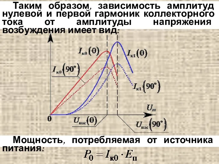 Таким образом, зависимость амплитуд нулевой и первой гармоник коллекторного тока