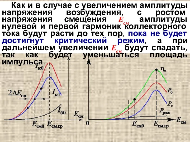 Как и в случае с увеличением амплитуды напряжения возбуждения, с