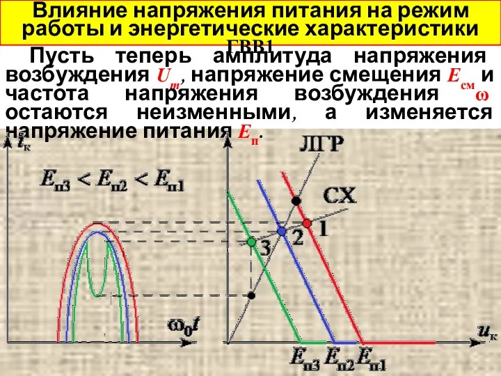 Пусть теперь амплитуда напряжения возбуждения Um, напряжение смещения Eсм и