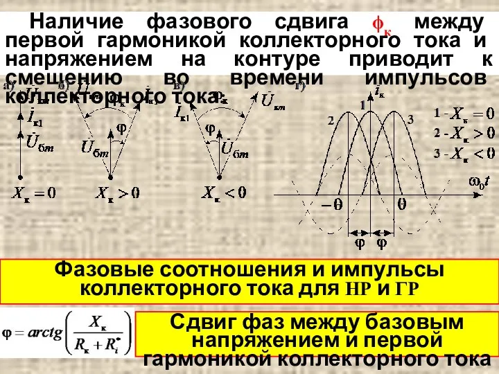 Наличие фазового сдвига ϕк между первой гармоникой коллекторного тока и