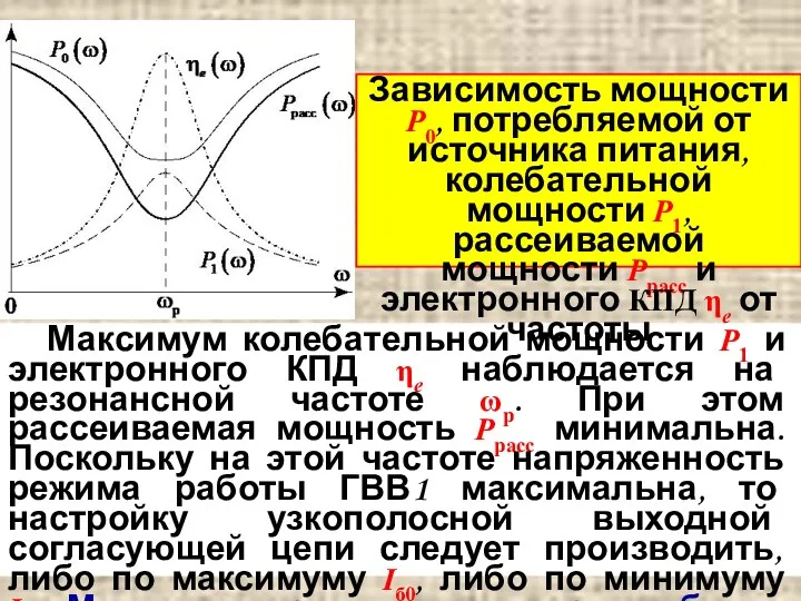 Максимум колебательной мощности P1 и электронного КПД ηe наблюдается на