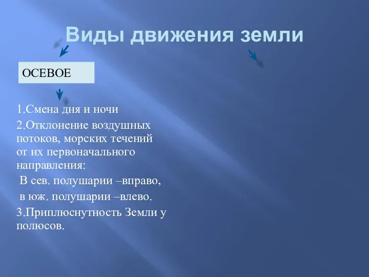 Виды движения земли ОСЕВОЕ 1.Смена дня и ночи 2.Отклонение воздушных