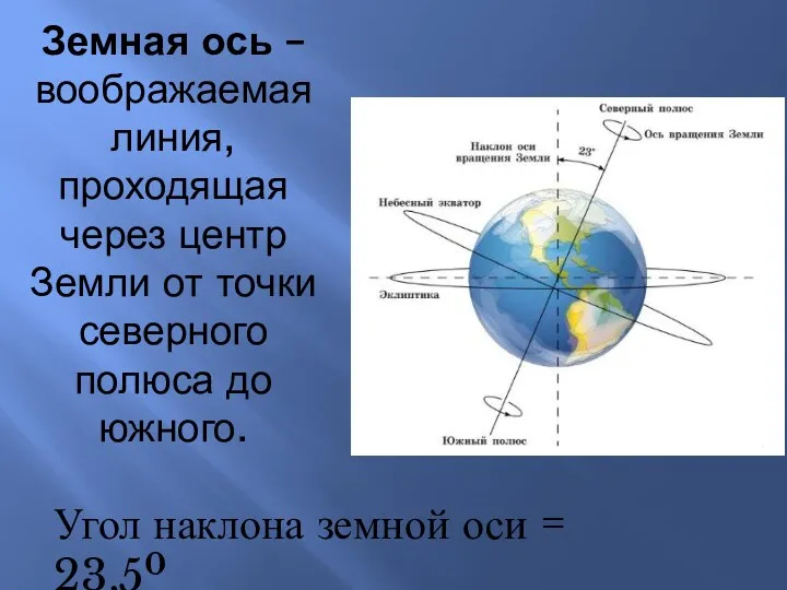 Земная ось – воображаемая линия, проходящая через центр Земли от точки северного полюса